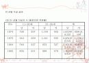 청소년 우울증 실태 및 대안, 청소년 자살 현황 및 대처방안 PPT 프리젠테이션 28페이지