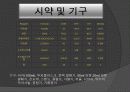 김 속의 카로티노이드 분리 실험 3페이지