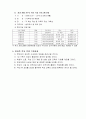 방과후교실 운영계획안,방과후교실운영계획서,방과후계획안 4페이지