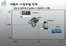애플 기업분석 자료 14페이지