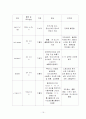 ich, 뇌내출혈 케이스 16페이지