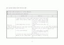 뇌졸중 case 연구 16페이지
