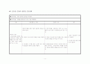 뇌졸중 case 연구 17페이지