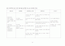 담석증, GB STONE 20페이지