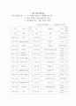 나의 시간 계획과 행동내용 3페이지