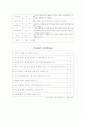 나의 시간 계획과 행동내용 10페이지
