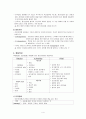 정신분열증 원인 및 역동 행동특성 관련 질환 레포트 4페이지