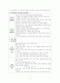 정신분열증 원인 및 역동 행동특성 관련 질환 레포트 7페이지