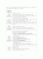 정신분열증 원인 및 역동 행동특성 관련 질환 레포트 13페이지