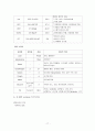 정신분열증 원인 및 역동 행동특성 관련 질환 레포트 17페이지