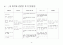 정신분열증 원인 및 역동 행동특성 관련 질환 레포트 20페이지
