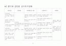 정신분열증 원인 및 역동 행동특성 관련 질환 레포트 21페이지