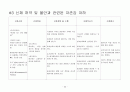 정신분열증 원인 및 역동 행동특성 관련 질환 레포트 22페이지