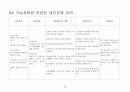 정신분열증 원인 및 역동 행동특성 관련 질환 레포트 23페이지