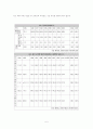 인공유산(artificial abortion : induced abortion) 5페이지