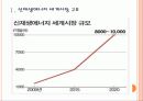 [신재생에너지] 신재생에너지 시장의 성장과 향후 전망 PPT자료 3페이지