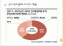 [신재생에너지] 신재생에너지 시장의 성장과 향후 전망 PPT자료 6페이지