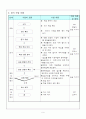 조경학과 수업안 11페이지