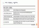 유연근무제 확대에 따른 영향과 향후 전망 PPT자료 3페이지