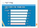 [대학구조조정] 대학 구조조정에 따른 효과와 향후 전망 PPT자료 3페이지