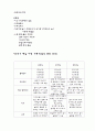 산욕기 간호케이스 11페이지