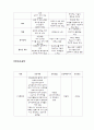 산욕기 간호케이스 12페이지