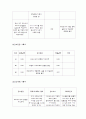 산욕기 간호케이스 15페이지