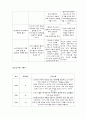 산욕기 간호케이스 16페이지