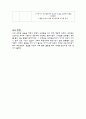 산욕기 간호케이스 17페이지