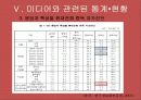 미디어와 학교복지, 청소년 문화와 미디어에 관한 청소년 권리 파워포인트 PPT 20페이지