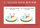 미디어와 학교복지, 청소년 문화와 미디어에 관한 청소년 권리 파워포인트 PPT 21페이지