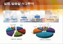 (산업안전)불안정한 상태. 불안정한 행동 6페이지
