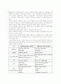 잔여적 사회복지와 제도적 사회복지에 해당하는 예를 각각 1개씩 들고 예시된 제도의 특징을 설명하시오. 2페이지