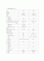 [간호학]보건소 케이스(모자보건실) 1페이지
