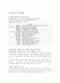 지역사회-천안에대하여 8페이지
