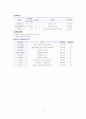 지역사회-천안에대하여 15페이지