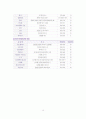 지역사회-천안에대하여 16페이지