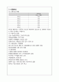 시계산업의 마케팅 4페이지