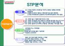 크리스피크림도넛마케팅사례 7페이지