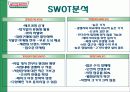 크리스피크림도넛마케팅사례 10페이지