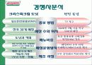 크리스피크림도넛마케팅사례 12페이지
