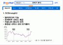 마케팅 사례- 프리첼, 싸이월드 10페이지