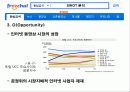 마케팅 사례- 프리첼, 싸이월드 12페이지