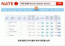 마케팅 사례- 프리첼, 싸이월드 22페이지