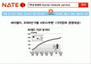 마케팅 사례- 프리첼, 싸이월드 23페이지
