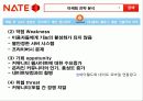 마케팅 사례- 프리첼, 싸이월드 28페이지