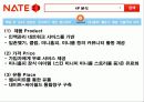 마케팅 사례- 프리첼, 싸이월드 30페이지