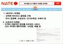마케팅 사례- 프리첼, 싸이월드 33페이지