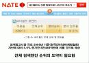 마케팅 사례- 프리첼, 싸이월드 37페이지