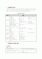 아동학대의 원인, 징후와 특성, 개입방법 보고서 5페이지